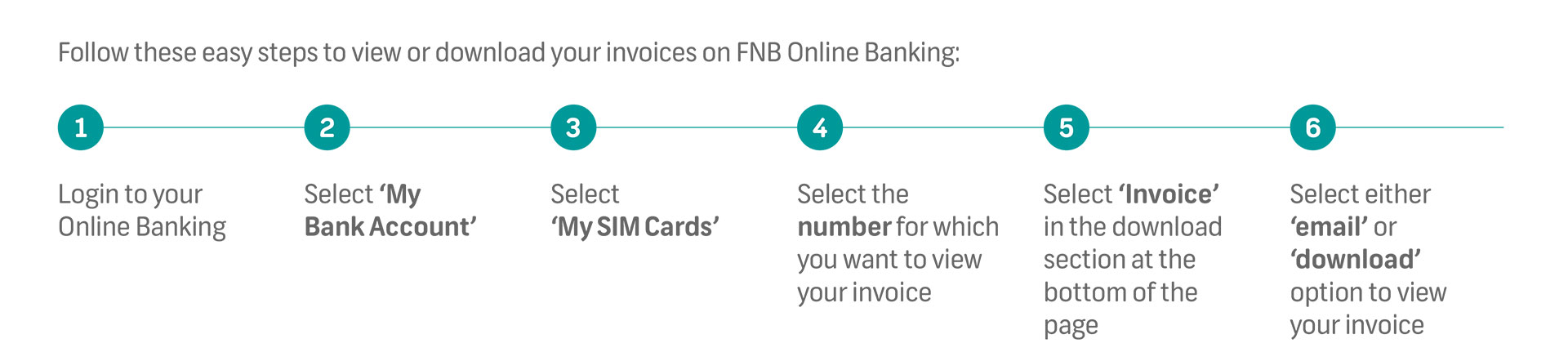 Follow these easy steps to view or download your invoices on FNB Online Banking: 1. Login to your Online Banking  2. Select ‘My Bank Account’  3. Select ‘My SIM Cards’  4. Select the number for which you want to view your invoice  5. Select ‘Invoice’ in the download section at the bottom of the page  6. Select either ‘email’ or ‘download’ option to view your invoice