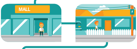 FNB