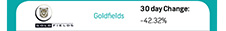 Goldfields | 30 day Change: -42.32%