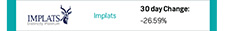 Implats | 30 day Change: -26.59%