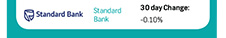 Standard Bank | 30 day Change: -0.10%