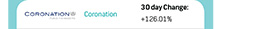 Coronation | 30 day Change: +126.01%