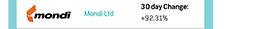 Mondi Ltd | 30 day Change: +92.31%