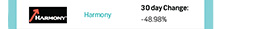 Harmony | 30 day Change: -48.98%
