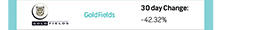 Goldfields | 30 day Change: -42.32%