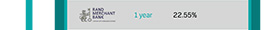 Rand Merchant Bank | 1 year | 22.55%