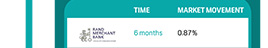 Rand Merchant Bank | 6 months | 0.87%